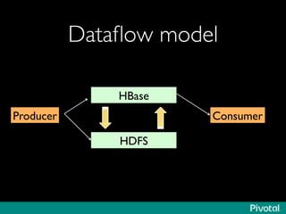 Dataﬂow model	

HBase	

HDFS	

Producer	

 Consumer	

 