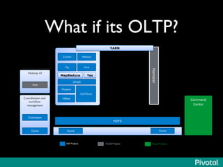What if its OLTP?	

HDFS
Pig
Sqoop Flume
Coordination and
workﬂow
management	

Zookeeper
Command
Center
ASF Projects	

 FLOSS Projects	

 Pivotal Products	

Oozie
MapReduce
Hive
Tez
Giraph
Hadoop UI	

Hue
SolrCloud
Phoenix
HBase
Crunch Mahout
YARN
Hamster
YARN
 