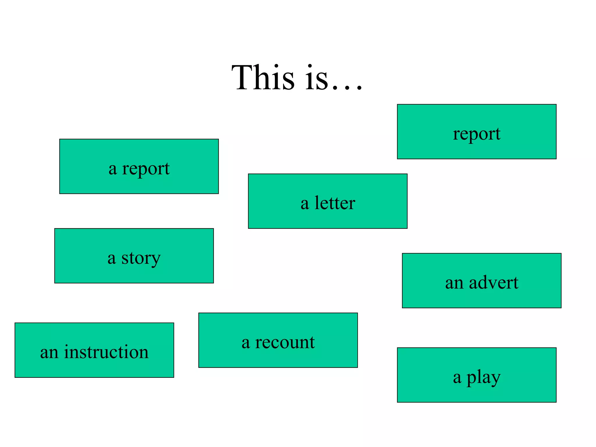 This is… a report a letter a story an advert a recount report a play an instruction 