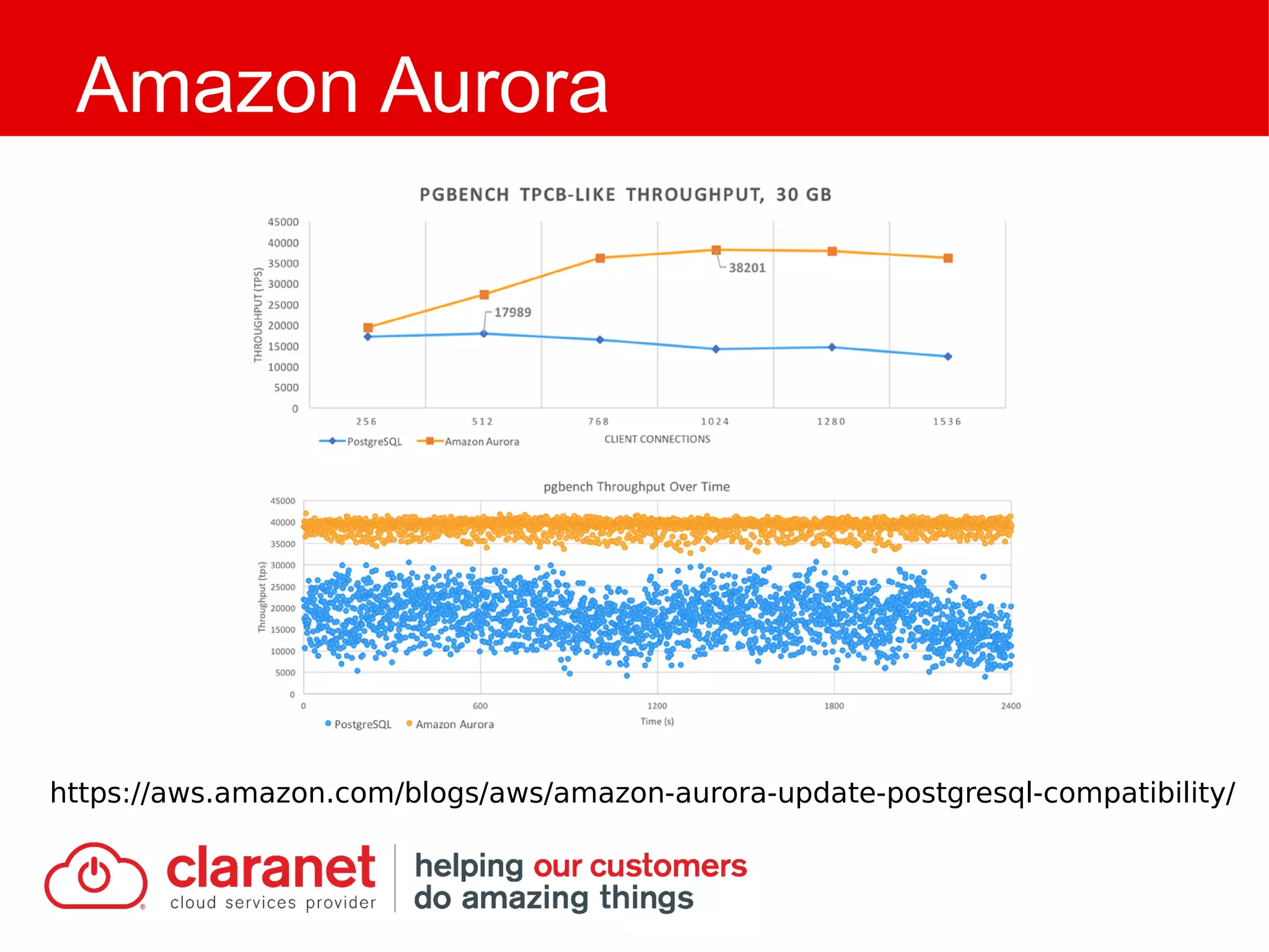 Amazon Aurora
https://aws.amazon.com/blogs/aws/amazon-aurora-update-postgresql-compatibility/
 