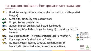7
Top outcome indicators from questionnaire: Data type
1. Herd size composition and reproductive rate (linked to partial
budget)
2. Morbidity/mortality rates of livestock
3. Target disease prevalence
4. Gender impact on livestock based livelihoods
5. Marketing data (linked to partial budget) – livestock-derived
income
6. Livestock outputs (linked to partial budget and item 5)
7. Consumption of animal source foods
8. Numbers vaccinated by species, herd; number of
households impacted, adverse vaccine reactions
Data Type
Qualitative
Quantitative
Dual
 