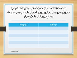 გადახაზეთ ცხრილი და ჩამოწერეთ
რევოლუციის მნიშვნეოვანი მოვლენები
წლების მიხედვით
მოვლენა თარიღი
ნინო ნადირაძე
 