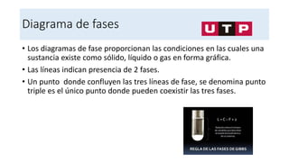 Diagrama de fases
• Los diagramas de fase proporcionan las condiciones en las cuales una
sustancia existe como sólido, líquido o gas en forma gráfica.
• Las líneas indican presencia de 2 fases.
• Un punto donde confluyen las tres líneas de fase, se denomina punto
triple es el único punto donde pueden coexistir las tres fases.
 