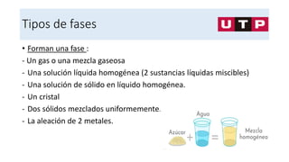 Tipos de fases
• Forman una fase :
- Un gas o una mezcla gaseosa
- Una solución líquida homogénea (2 sustancias líquidas miscibles)
- Una solución de sólido en líquido homogénea.
- Un cristal
- Dos sólidos mezclados uniformemente.
- La aleación de 2 metales.
 