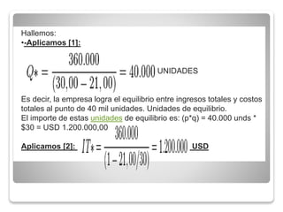 Hallemos:
•-Aplicamos [1]:
UNIDADES
Es decir, la empresa logra el equilibrio entre ingresos totales y costos
totales al punto de 40 mil unidades. Unidades de equilibrio.
El importe de estas unidades de equilibrio es: (p*q) = 40.000 unds *
$30 = USD 1.200.000,00
Aplicamos [2]: USD
 