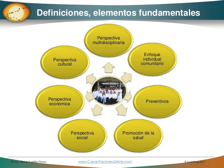 El equipo de Atención Primaria en Salud 2009 René Castillo
