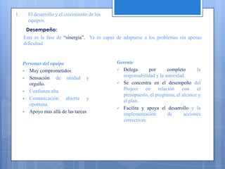 Los sentimientos característicos de esta etapa incluyen emoción, anticipación, desconfianza, ansiedad e indecisión.GerenteDar orientación.