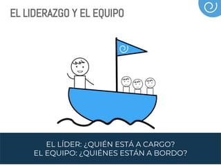 EL LÍDER: ¿QUIÉN ESTÁ A CARGO?
EL EQUIPO: ¿QUIÉNES ESTÁN A BORDO?
EL LIDERAZGO Y EL EQUIPO
 
