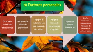 Tecnología
inadecuada
de los equipo
Aumento del
ritmo de
producción
Equipos o
materiales con
baja exigencia
de calidad
Desgaste
normal de
herramientas
o equipos
Normas de
compras
inadecuadas
Diseño,
construcción o
mantenimiento
inadecuado de
herramientas,
equipos y locales
b) Factores personales
 