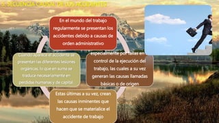 En el mundo del trabajo
regularmente se presentan los
accidentes debido a causas de
orden administrativo
especialmente por fallas en el
control de la ejecución del
trabajo, las cuales a su vez
generan las causas llamadas
básicas o de origen
Estas últimas a su vez, crean
las causas inminentes que
hacen que se materialice el
accidente de trabajo
Cuando aparece el accidente se
presentan las diferentes lesiones
orgánicas, lo que en suma se
traduce necesariamente en
perdidas humanas y de capital.
5. SECUENCIA CAUSAL DE LOS ACCIDENTES
 