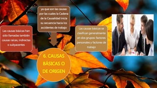 6. CAUSAS
BÁSICAS O
DE ORIGEN
Las causas básicas han
sido llamadas también
causas raíces, indirectas
o subyacentes
ya que son las causas
por las cuales la Cadena
de la Causalidad inicia
su secuencia hacia los
accidentes de trabajo Las causas básicas se
clasifican generalmente
en dos grupos: factores
personales y factores de
trabajo
 