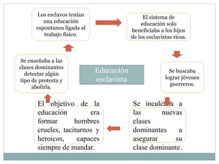 Educación
esclavista
Los esclavos tenían
una educación
espontanea ligada al
trabajo físico.
El sistema de
educación solo
beneficiaba a los hijos
de los esclavistas ricos.
Se inculcaba a
las nuevas
clases
dominantes a
asegurar su
clase dominante.
El objetivo de la
educación era
formar hombres
crueles, taciturnos y
heroicos, capaces
siempre de mandar.
Se enseñaba a las
clases dominantes
detectar algún
tipo de protesta y
abolirla.
Se buscaba
lograr jóvenes
guerreros.
 