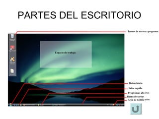 PARTES DEL ESCRITORIO
o a programas
ertos
ación
 