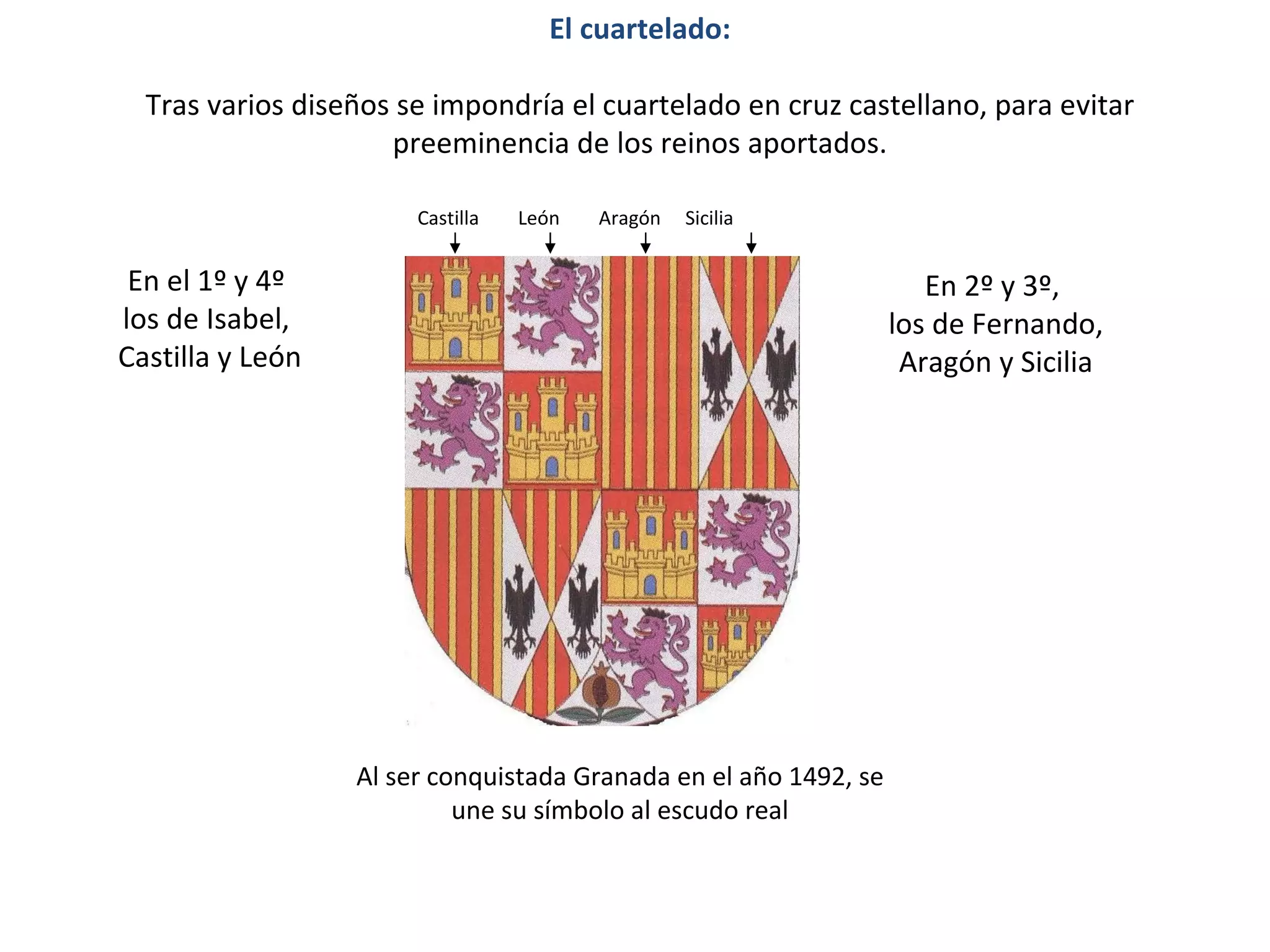 EL ESCUDO DE ESPAÑA | PPT