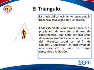 El Triangulo. 
La triada del conocimiento representa la 
Docencia, Investigación y Extensión. 
Cada estudiante, como cada docente, es 
propietario de una cierta riqueza de 
conocimiento, que debe ser dispuesta 
de manera armónica con la Constitución 
del Proyecto social, con el fin de 
estudiar y solucionar los problemas de 
una sociedad y servir de cuerpo 
consultivo a la Nación. 
 