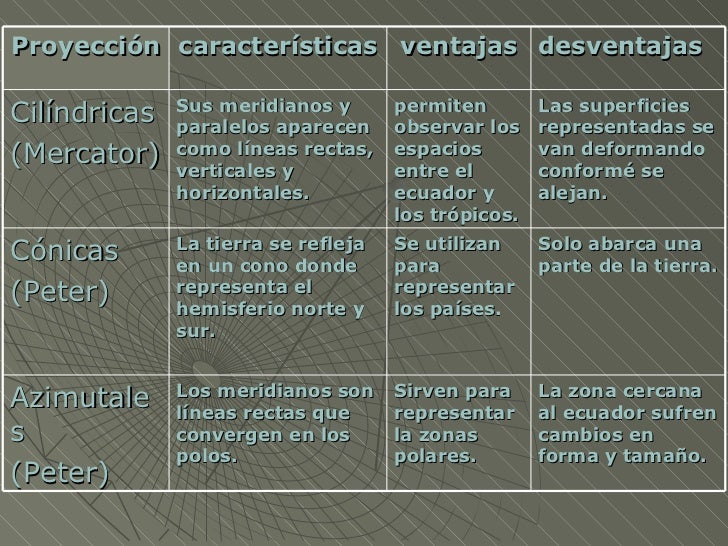 El espacio geografico.2 El espacio geografico.2