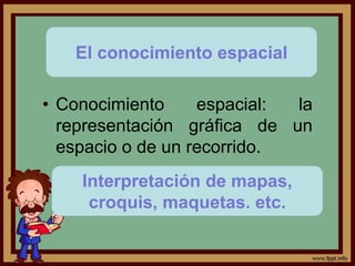 • Conocimiento espacial: la
representación gráfica de un
espacio o de un recorrido.
El conocimiento espacial
Interpretación de mapas,
croquis, maquetas. etc.
 