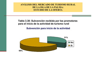 ANÁLISIS DEL MERCADO DE TURISMO RURAL DE LA ISLA DE LA PALMA: ESTUDIO DE LA OFERTA Tabla 3.38: Subvención recibida por los promotores  para el inicio de la actividad de turismo rural Subvención para inicio de la actividad 