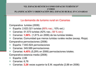 Comparativa  turistas (2008) España: 2.623.321 turistas ( 90% nac .; 10% ext.)  Canarias: 51.573 turistas (42% nac.;  58 % ext .) Canarias:  1,96%   (1,81% en 2006) de los turistas totales. Canarias: Comunidad que menos turistas rurales recibe (excep. Rioja). Comparativa pernoctaciones (2006) España: 7.843.924 pernoctaciones Canarias: 349.589 pernoctaciones Canarias:  4,45%  (5,29% en 2006) pernoctaciones totales. Comparativa estancia media (2008) España: 2,99  Canarias: 6,78 Canarias:  2,26  veces superior la E.M. española (2,88 en 2006) La demanda de turismo rural en Canarias  “ EL ESPACIO RÚSTICO COMO ESPACIO TURÍSTICO”  CURSO PLANIFICACIÓN Y ORDENACIÓN DEL ESPACIO RURAL EN CANARIAS 