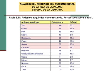 Tabla ‎2.21: Artículos adquiridos como recuerdo. Porcentajes sobre el total. ANÁLISIS DEL MERCADO DEL TURISMO RURAL DE LA ISLA DE LA PALMA: ESTUDIO DE LA DEMANDA Artículos adquiridos  Frecuencia s % Total  Vino 106 33.7 Queso  72 22.9 Miel  46 14.6 Licores 19 6.0 Repostería  55 17.5 Puros 49 15.6 Salsas  75 23.8 Cerámica 62 19.7 Bordados 18 5.7 Otros productos artesanos 52 16.5 Música  7 2.0 Libros  18 5.7 Ninguno 65 20.6 Otros  60 19.0 Total 315 19.0 