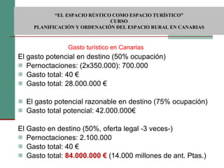 El gasto potencial en destino (50% ocupación) Pernoctaciones: (2x350.000): 700.000 Gasto total: 40 € Gasto total: 28.000.000 € El gasto potencial razonable en destino (75% ocupación) Gasto total potencial: 42.000.000€ El Gasto en destino (50%, oferta legal -3 veces-) Pernoctaciones: 2.100.000 Gasto total: 40 € Gasto total:  84.000.000 €  (14.000 millones de ant. Ptas.) Gasto turístico en Canarias  “ EL ESPACIO RÚSTICO COMO ESPACIO TURÍSTICO”  CURSO PLANIFICACIÓN Y ORDENACIÓN DEL ESPACIO RURAL EN CANARIAS 