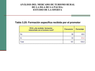 ANÁLISIS DEL MERCADO DE TURISMO RURAL DE LA ISLA DE LA PALMA: ESTUDIO DE LA OFERTA Tabla ‎3.25: Formación específica recibida por el promotor P214. ¿Ha recibido  formación  relacionada con el turismo rural? Frecuencia Porcentaje No 88 48,6 Si 93 51,4 Total 181 100,0 
