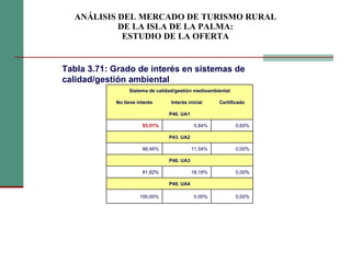 ANÁLISIS DEL MERCADO DE TURISMO RURAL DE LA ISLA DE LA PALMA: ESTUDIO DE LA OFERTA Tabla 3.71: Grado de interés en sistemas de calidad/gestión ambiental Sistema de calidad/gestión medioambiental No tiene interés Interés inicial Certificado P40. UA1 93,51% 5,84% 0,65% P43. UA2 88,46% 11,54% 0,00% P46. UA3 81,82% 18,18% 0,00% P49. UA4 100,00% 0,00% 0,00% 