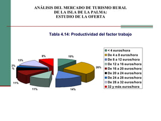 ANÁLISIS DEL MERCADO DE TURISMO RURAL DE LA ISLA DE LA PALMA: ESTUDIO DE LA OFERTA Tabla 4.14: Productividad del factor trabajo 