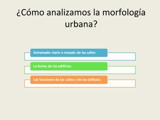 ¿Cómo analizamos la morfología
urbana?

 