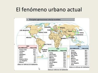 Algunas conclusiones sobre la red urbana
española:
1.En España hay pocas ciudades de tamaño grande, la mayoría
apenas supera los 250.000 habitantes.
2. De un modo general, las mayores ciudades se sitúan en la
periferia y cerca de la costa, excepto Madrid y Zaragoza.
3. La red urbana española presenta importantes irregularidades:
en algunas zonas hay grandes aglomeraciones urbanas mientras
que en otras zonas las únicas ciudades importantes son
pequeñas capitales de provincia.
4. La red urbana española es un buen ejemplo de red
radiocéntrica, con Madrid como centro.
5.¡Recuerda! Más del 75% población española es urbana.

 