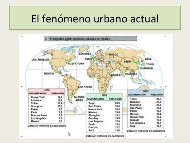 El espacio urbano (3 eso)