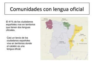 Comunidades con lengua oficial
El 41% de los ciudadanos
españoles vive en territorios
que tienen dos lenguas
oficiales.
Casi un tercio de los
ciudadanos españoles
vive en territorios donde
el catalán es una
lengua oficial.
 