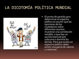 LA DICOTOMÍA POLÍTICA MUNDIAL
 El punto de partida para
determinar el espectro
político es asumir que las
opiniones de los
ciudadanos sobre
diferentes asuntos
muestran una correlación
notable, o que hay un
asunto esencial que
subsume o domina los
demás. Para que exista un
espectro político debe
existir una gama de valores
y creencias.
 