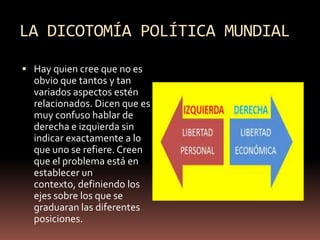 LA DICOTOMÍA POLÍTICA MUNDIAL
 Hay quien cree que no es
obvio que tantos y tan
variados aspectos estén
relacionados. Dicen que es
muy confuso hablar de
derecha e izquierda sin
indicar exactamente a lo
que uno se refiere. Creen
que el problema está en
establecer un
contexto, definiendo los
ejes sobre los que se
graduaran las diferentes
posiciones.
 