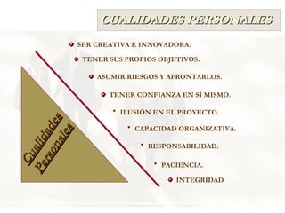 CUALIDADES PERSONALES TENER SUS PROPIOS OBJETIVOS. SER CREATIVA E INNOVADORA. ASUMIR RIESGOS Y AFRONTARLOS. TENER CONFIANZA EN SÍ MISMO.  ILUSIÓN EN EL PROYECTO. CAPACIDAD ORGANIZATIVA. PACIENCIA. INTEGRIDAD RESPONSABILIDAD. Cualidades   Personales 