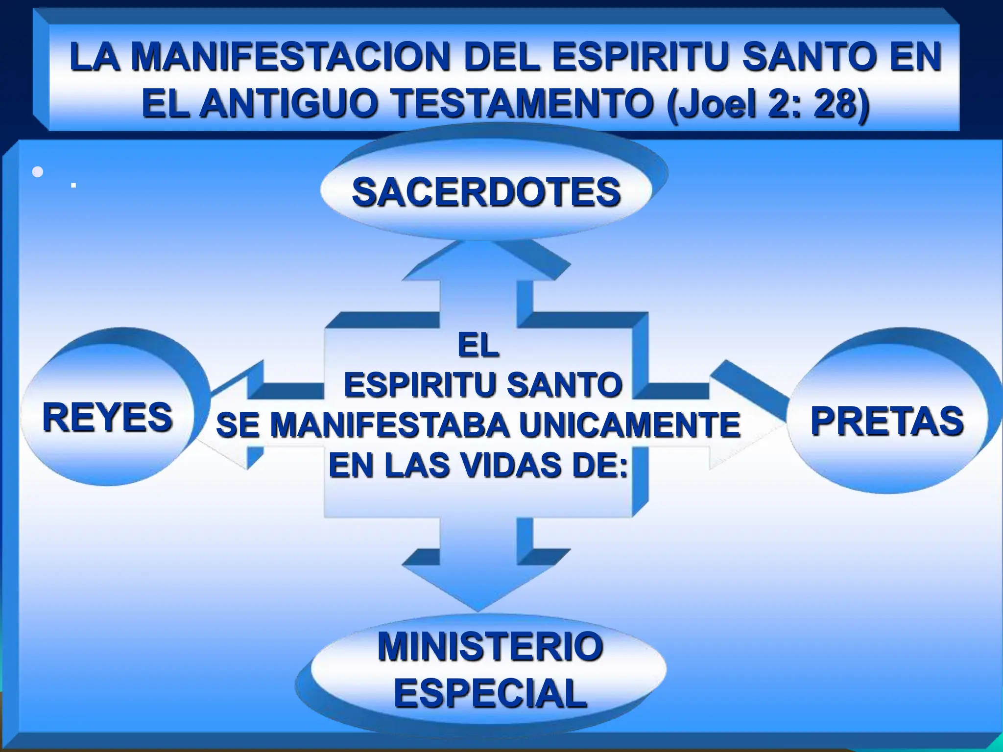 EL ESPIRITU SANTO EN LA VIDA DEL CREYENTE.ppt