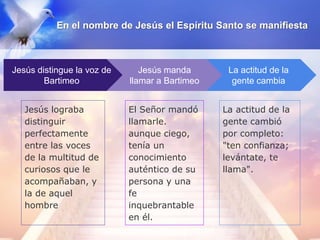 El espiritu Santo se manifiesta.pptx