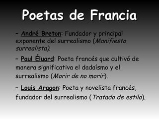 Poetas de FranciaPoetas de Francia
– André Breton: Fundador y principal
exponente del surrealismo (Manifiesto
surrealista).
– Paul Éluard: Poeta francés que cultivó de
manera significativa el dadaísmo y el 
surrealismo (Morir de no morir).
– Louis Aragon: Poeta y novelista francés,
fundador del surrealismo (Tratado de estilo).
 