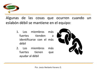 Algunas de las cosas que ocurren cuando un eslabón débil se mantiene en el equipo: 1. Los miembros más fuertes tienden a identificarse con el más débil  2. Los miembros más fuertes tienen que ayudar al débil 
