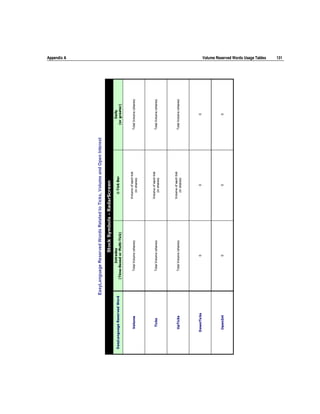 Appendix A   Volume Reserved Words Usage Tables   131
 