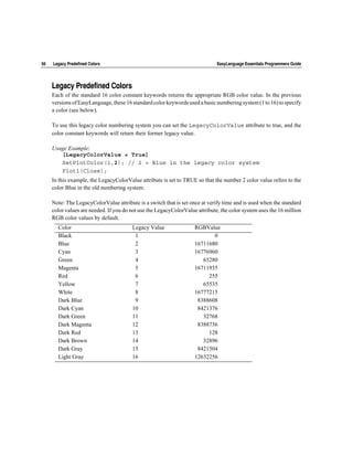 56   Legacy Predefined Colors                                                 EasyLanguage Essentials Programmers Guide




     Legacy Predefined Colors
     Each of the standard 16 color constant keywords returns the appropriate RGB color value. In the previous
     versions of EasyLanguage, these 16 standard color keywords used a basic numbering system (1 to 16) to specify
     a color (see below).

     To use this legacy color numbering system you can set the LegacyColorValue attribute to true, and the
     color constant keywords will return their former legacy value.

     Usage Example:
        [LegacyColorValue = True]
        SetPlotColor(1,2); // 2 = Blue in the legacy color system
        Plot1(Close);
     In this example, the LegacyColorValue attribute is set to TRUE so that the number 2 color value refers to the
     color Blue in the old numbering system.

     Note: The LegacyColorValue attribute is a switch that is set once at verify time and is used when the standard
     color values are needed. If you do not use the LegacyColorValue attribute, the color system uses the 16 million
     RGB color values by default.
       Color                            Legacy Value                RGBValue
       Black                             1                                 0
       Blue                              2                          16711680
       Cyan                              3                          16776960
       Green                             4                             65280
       Magenta                           5                          16711935
       Red                               6                               255
       Yellow                            7                             65535
       White                             8                          16777215
       Dark Blue                         9                           8388608
       Dark Cyan                        10                           8421376
       Dark Green                       11                             32768
       Dark Magenta                     12                           8388736
       Dark Red                         13                               128
       Dark Brown                       14                             32896
       Dark Gray                        15                           8421504
       Light Gray                       16                          12632256
 