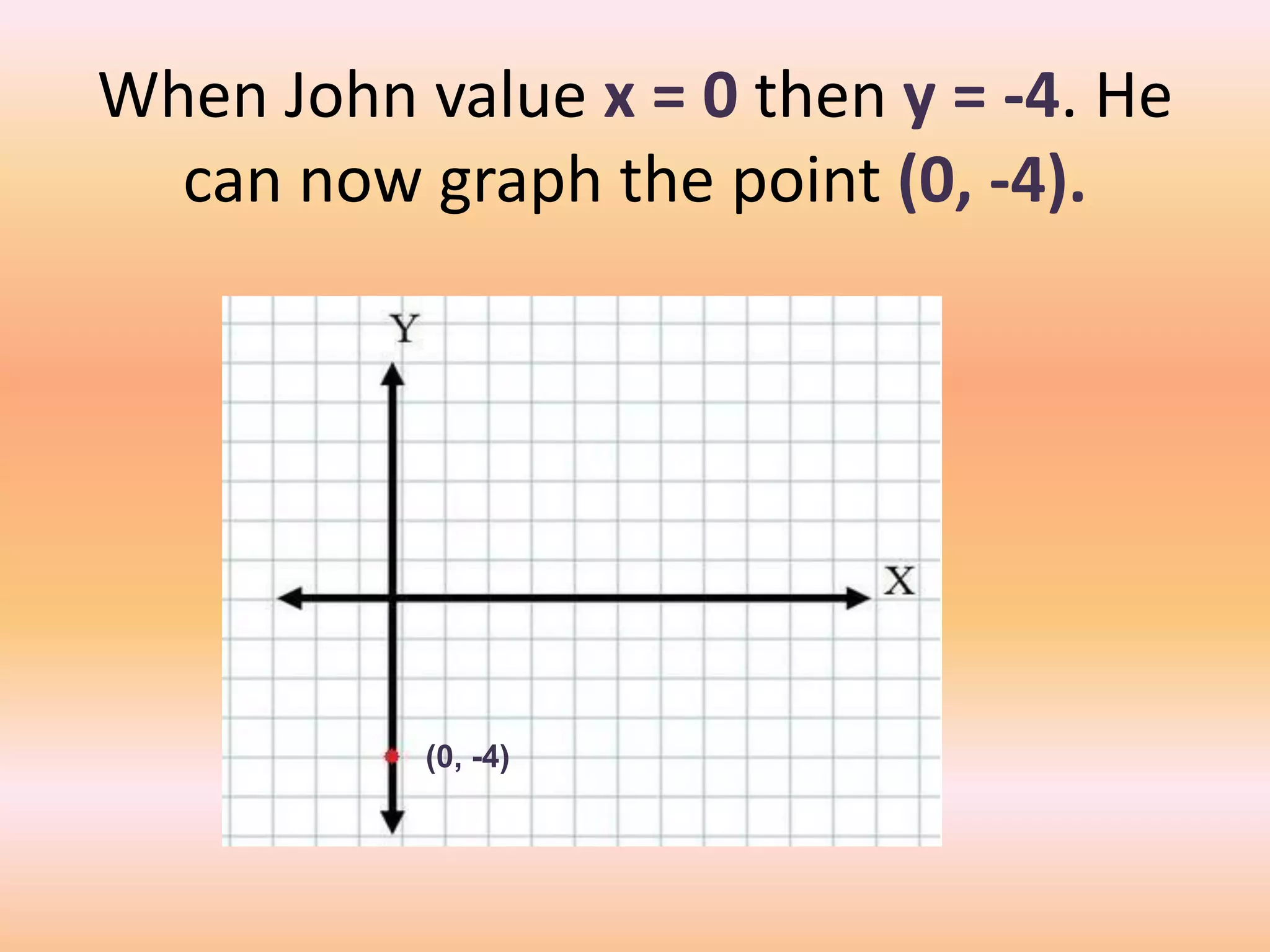 When John value x = 0 then y = -4. He
  can now graph the point (0, -4).




           (0, -4)
 