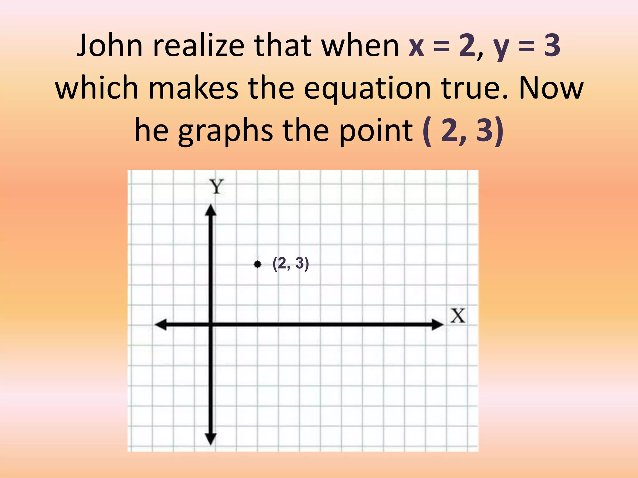 John realize that when x = 2, y = 3
which makes the equation true. Now
     he graphs the point ( 2, 3)


              (2, 3)
 