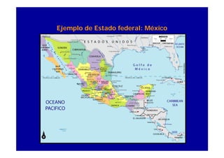 Ejemplo de Estado federal: México
 