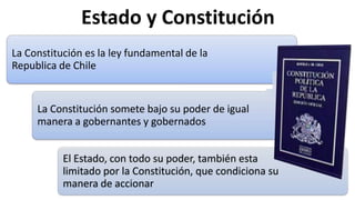Estado y Constitución
La Constitución es la ley fundamental de la
Republica de Chile
La Constitución somete bajo su poder de igual
manera a gobernantes y gobernados
El Estado, con todo su poder, también esta
limitado por la Constitución, que condiciona su
manera de accionar
 
