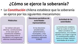 ¿Cómo se ejerce la soberanía?
• La Constitución chilena establece que la soberanía
se ejerce por los siguientes mecanismos:
Plebiscitos
Se realizan solo para
reformas constitucionales,
en los casos que la
Constitución establece
(desacuerdo entre el
Presidente y el Congreso por
reformas constitucionales).
Elecciones periódicas de
autoridades
representativas
En las elecciones
presidenciales,
parlamentarias y
municipales, y mas
recientemente, en los
consejeros regionales
(COREs).
Actividad de las
autoridades
La Constitución establece,
entre las cuales no solo se
deben considerar las
representativas, sino también
aquellas cuyo origen surge de
un nombramiento público,
como en el Poder Judicial o
autoridades de la nación.
 