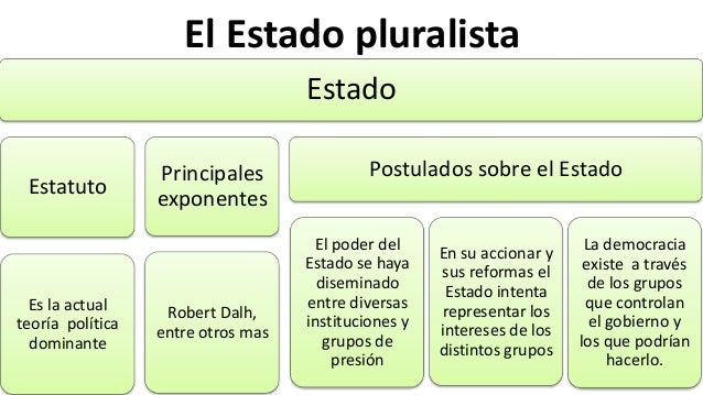 Teoria pluralista del estado_teorias
