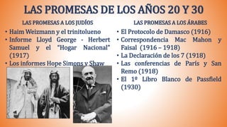 LAS PROMESAS DE LOS AÑOS 20 Y 30
LAS PROMESAS A LOS JUDÍOS
• Haim Weizmann y el trinitolueno
• Informe Lloyd George - Herbert
Samuel y el “Hogar Nacional”
(1917)
• Los informes Hope Simons y Shaw
LAS PROMESAS A LOS ÁRABES
• El Protocolo de Damasco (1916)
• Correspondencia Mac Mahon y
Faisal (1916 – 1918)
• La Declaración de los 7 (1918)
• Las conferencias de París y San
Remo (1918)
• El 1º Libro Blanco de Passfield
(1930)
 