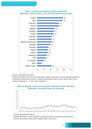 Gráﬁco 7. Conﬁanza en el gobierno. Total por países (2018)
Respuestas: “mucha conﬁanza” más “algo de conﬁanza” (en porcentaje)
Fuente: Latinobarómetro (2018).
Pregunta formulada: “Por favor, mire esta tarjeta y dígame, para cada uno de los grupos/instituciones
o personas mencionadas en la lista. ¿Cuánta conﬁanza tiene usted en ellas: Mucha, Algo, Poco o
Ninguna conﬁanza en…?”. Aquí: solo “el gobierno”.
Gráﬁco 8. Situación económica actual del país. Total América Latina (1995-2018).
Respuestas: “muy buena y buena” (en porcentaje)
Fuente: Latinobarómetro (2018).
Pregunta formulada: “¿Cómo caliﬁcaría en general la situación económica actual del país?
Diría Ud. que es Muy buena, Buena, Regular, Mala o Muy mala?”.
40
 