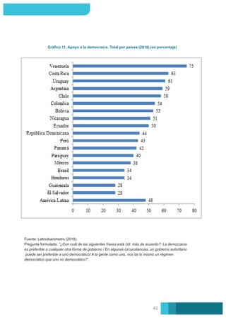 Gráﬁco 11. Apoyo a la democracia. Total por países (2018) (en porcentaje)
Fuente: Latinobarómetro (2018).
Pregunta formulada: “¿Con cuál de las siguientes frases está Ud. más de acuerdo?: La democracia
es preferible a cualquier otra forma de gobierno / En algunas circunstancias, un gobierno autoritario
puede ser preferible a uno democrático/ A la gente como uno, nos da lo mismo un régimen
democrático que uno no democrático?”.
42
 